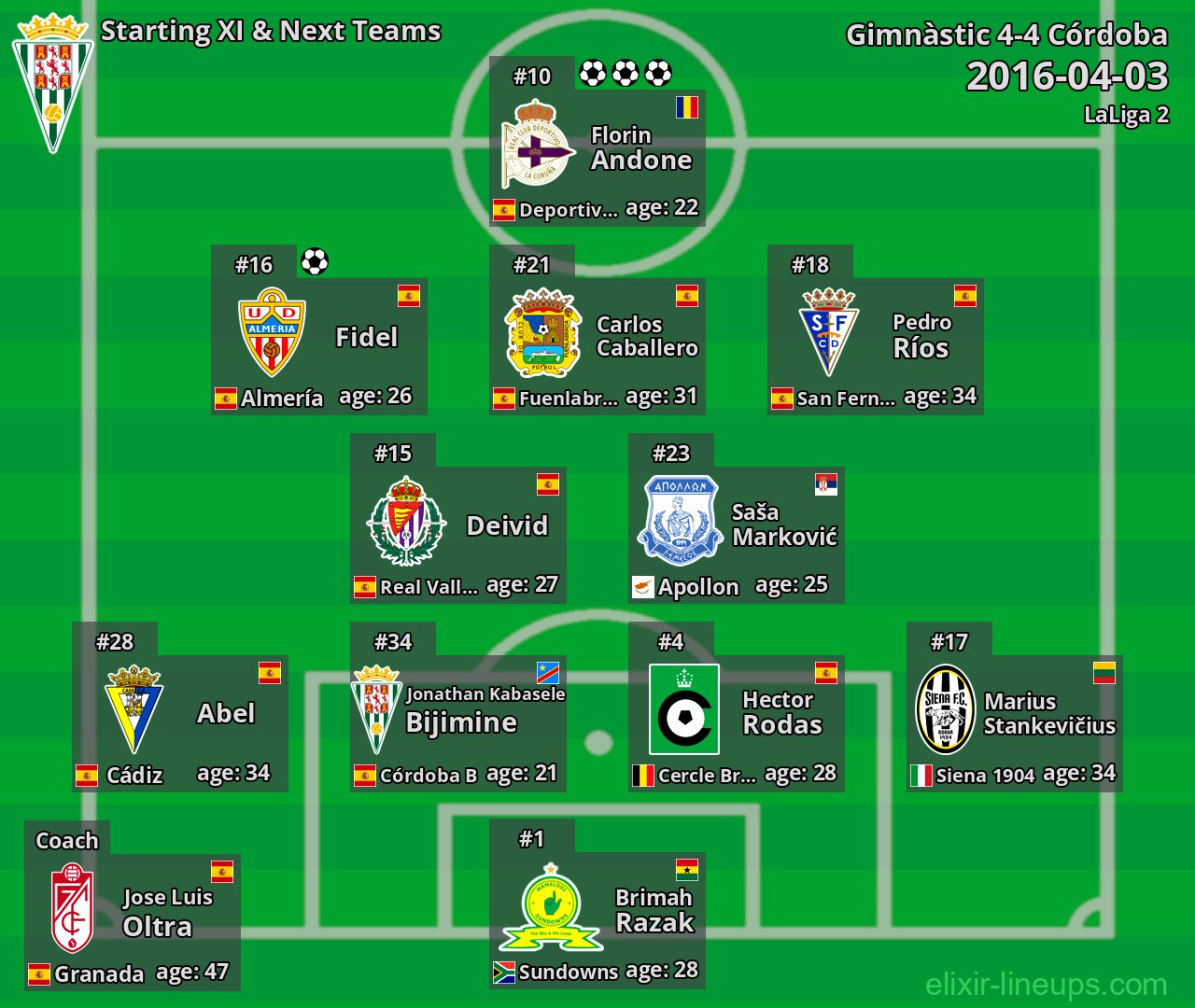 Córdoba Starting XI & Next Teams 2016-04-03