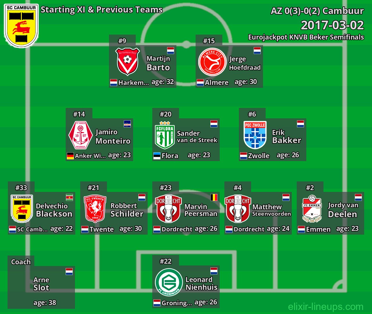 Cambuur Starting XI & Previous Teams 2017-03-02