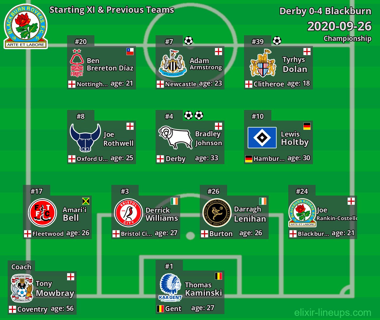 Blackburn Starting XI & Previous Teams 2020-09-26