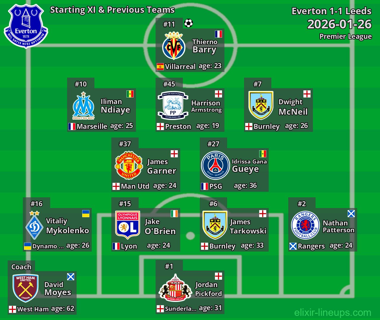 Everton Starting XI & Previous Teams 2026-01-26