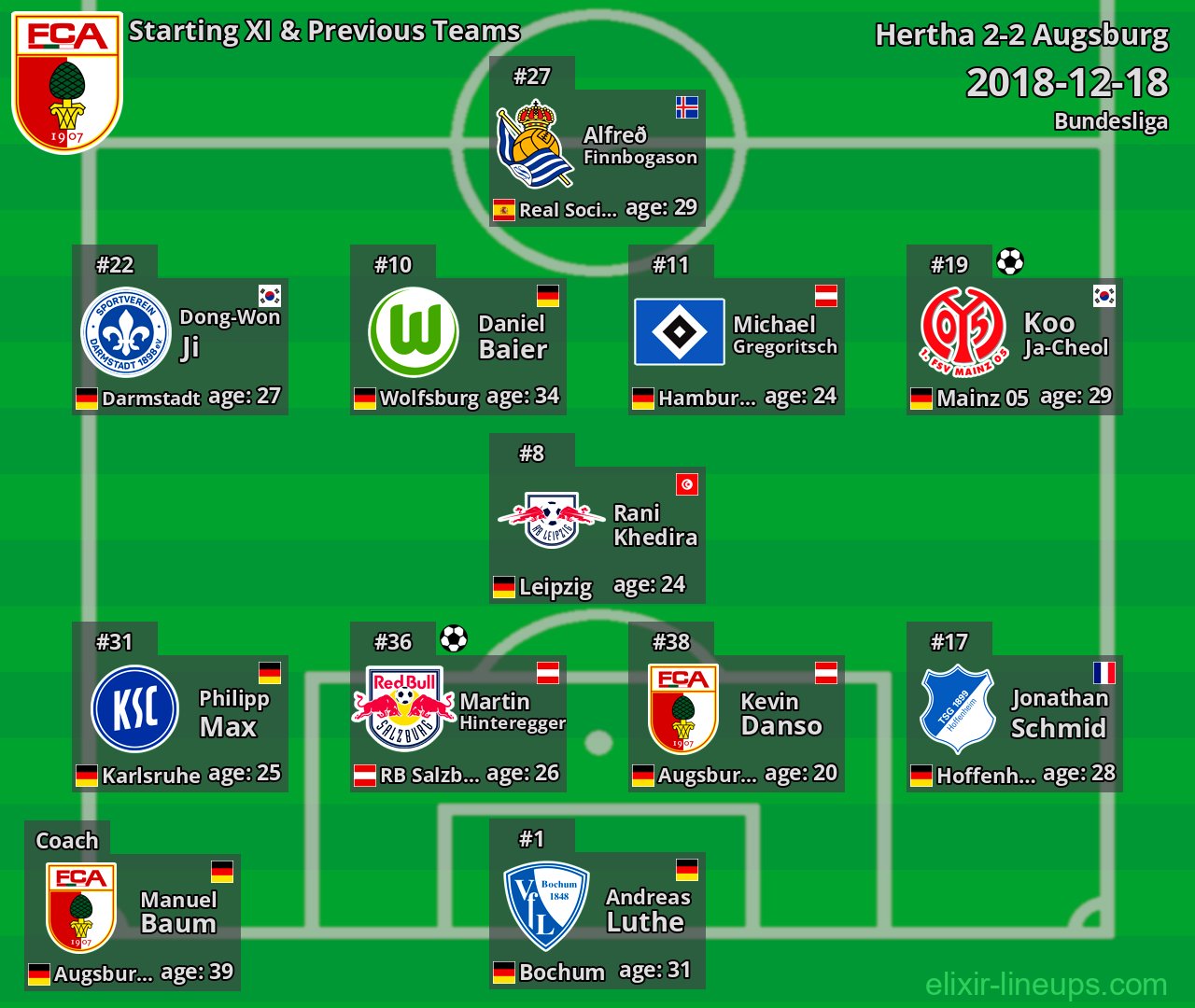 Augsburg Starting XI & Previous Teams 2018-12-18