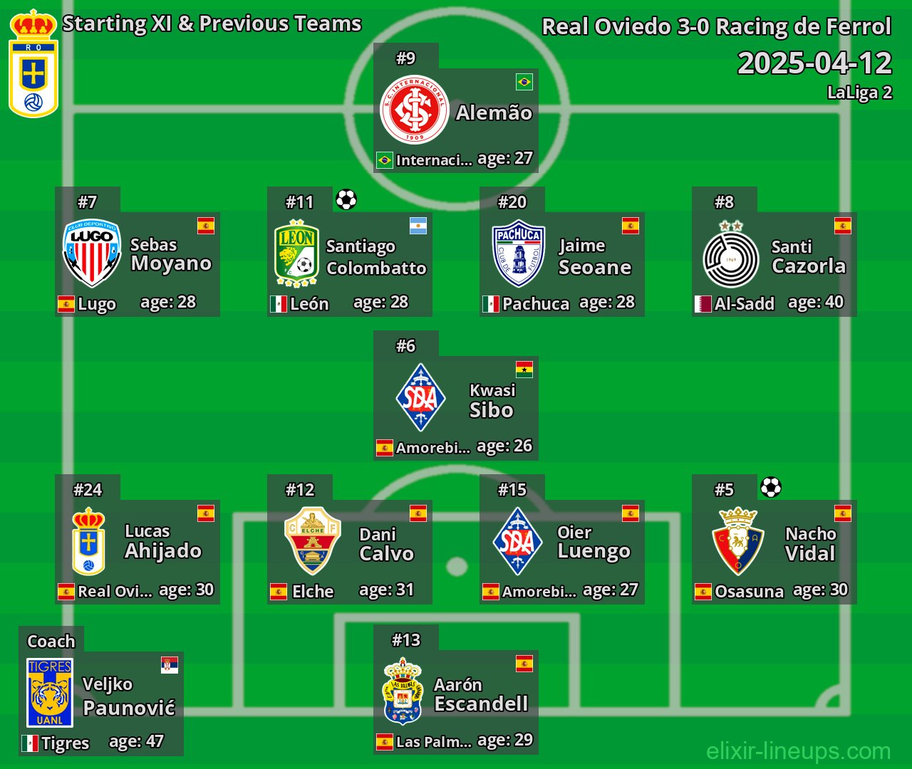 Real Oviedo Starting XI & Previous Teams 2025-04-12