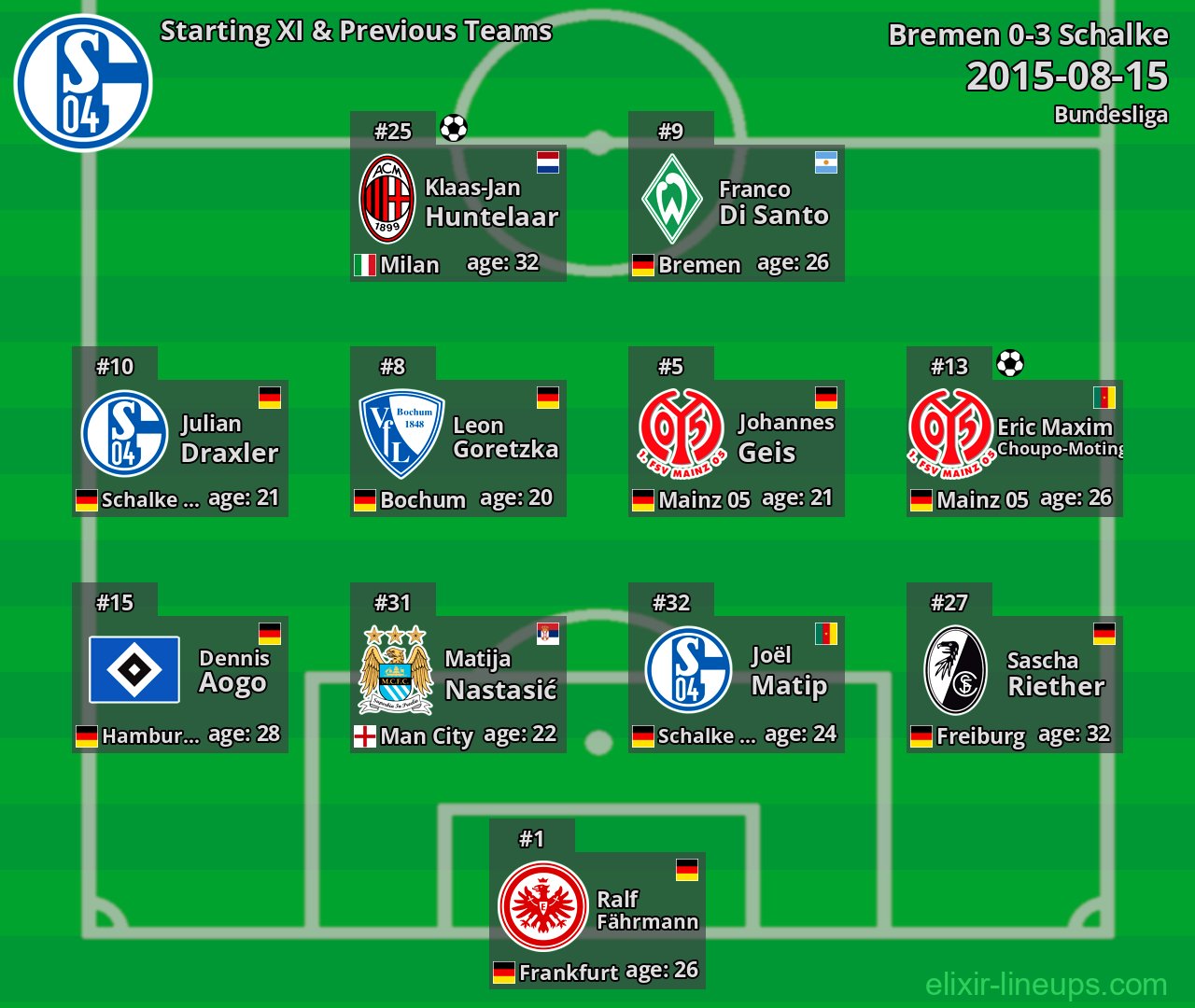 Schalke Starting XI & Previous Teams 2015-08-15