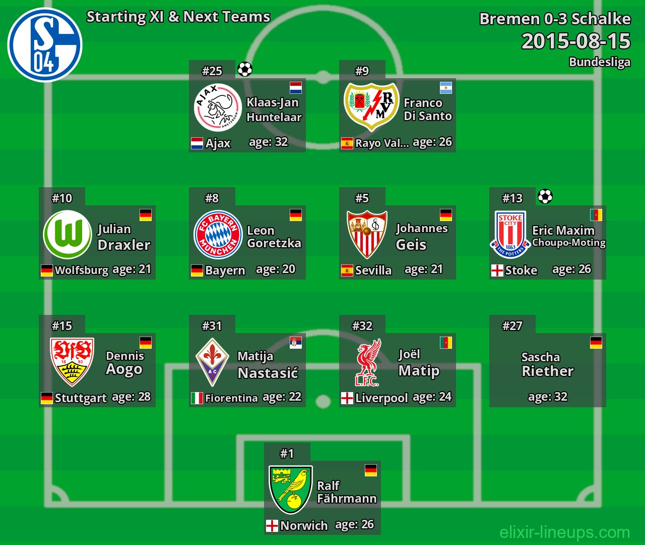 Schalke Starting XI & Next Teams 2015-08-15