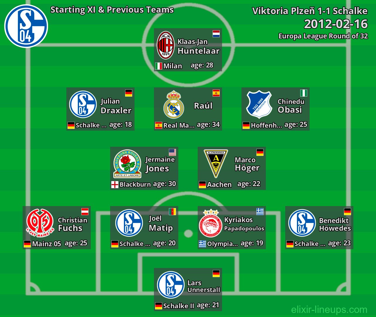 Schalke Starting XI & Previous Teams 2012-02-16