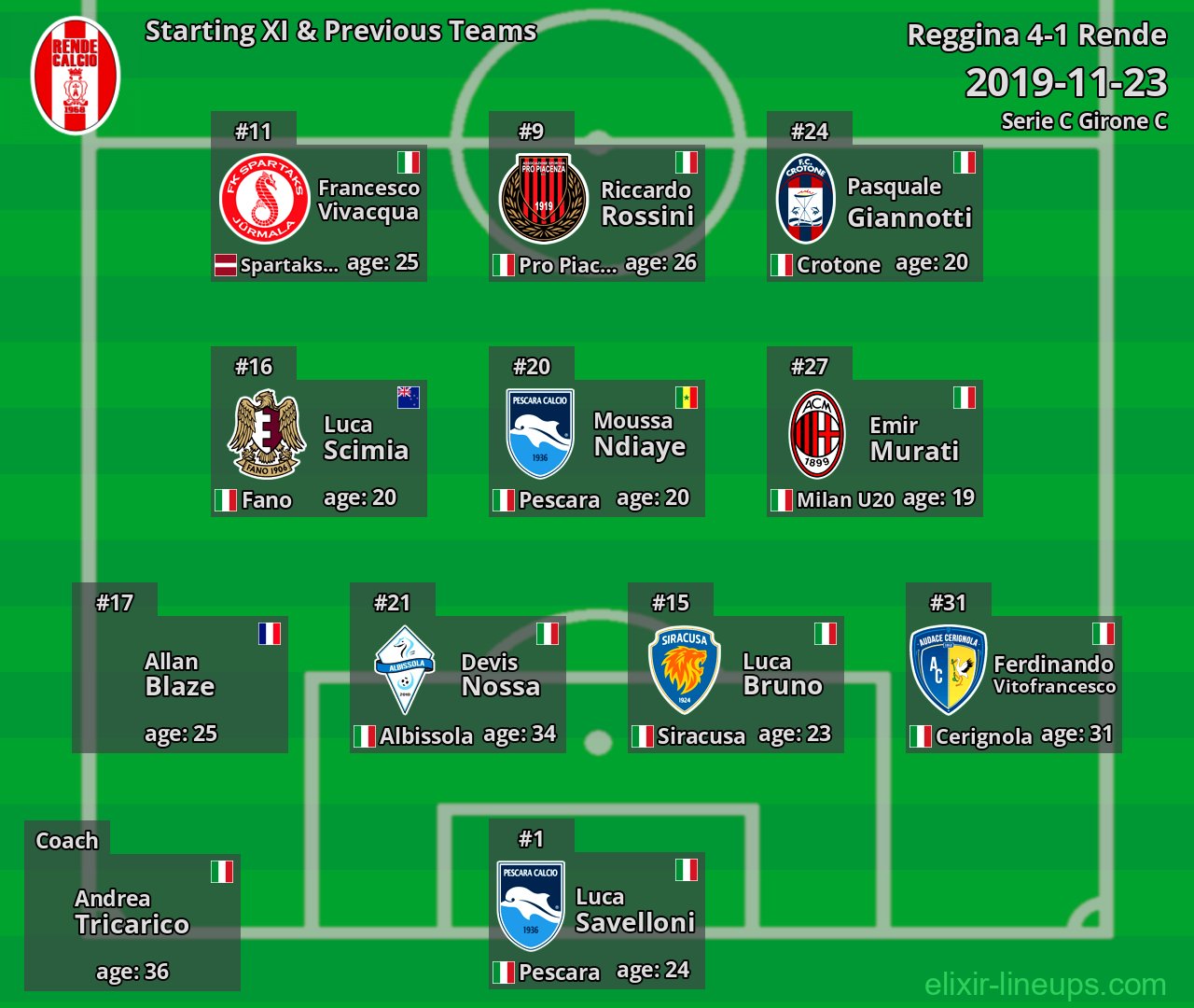 Rende Starting XI & Previous Teams 2019-11-23