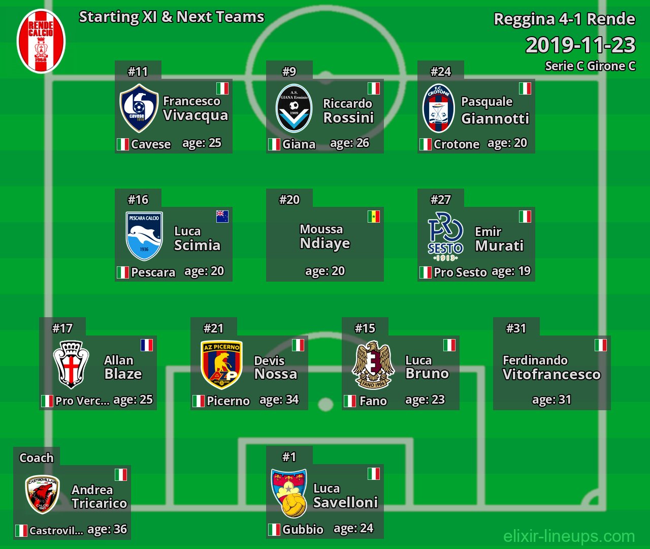 Rende Starting XI & Next Teams 2019-11-23