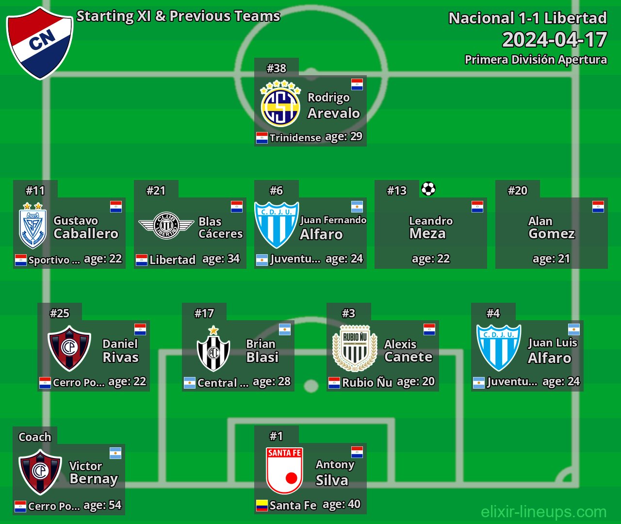 Nacional Starting XI & Previous Teams 2024-04-17