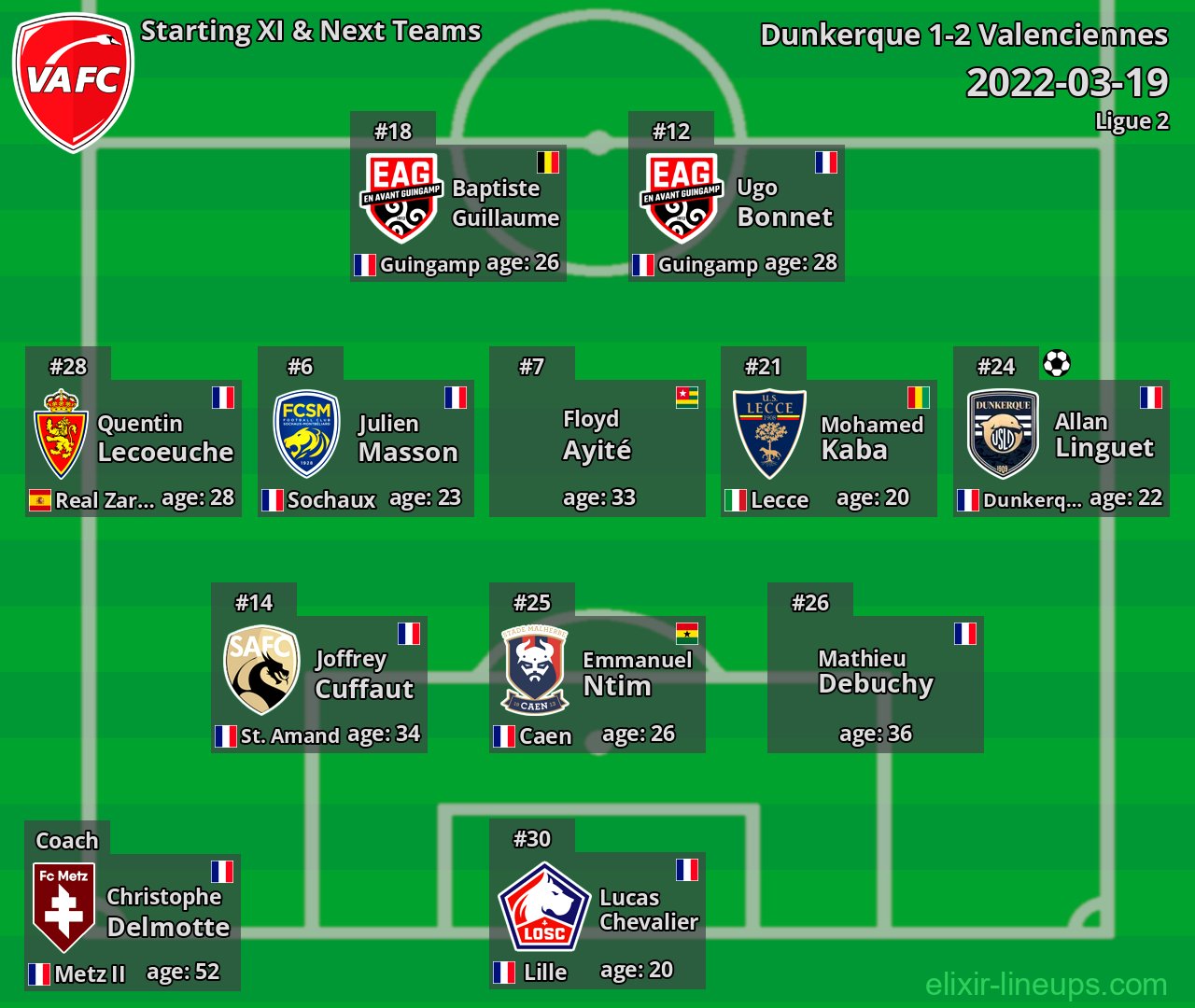 Valenciennes Starting XI & Next Teams 2022-03-19