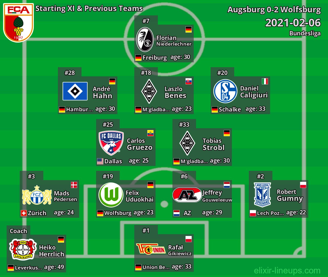 Augsburg Starting XI & Previous Teams 2021-02-06