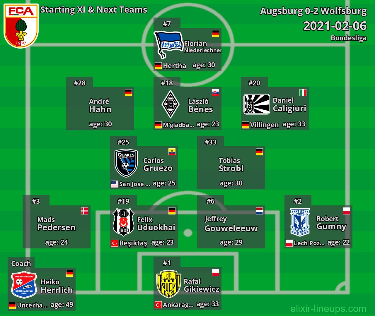 Augsburg Starting XI & Next Teams 2021-02-06