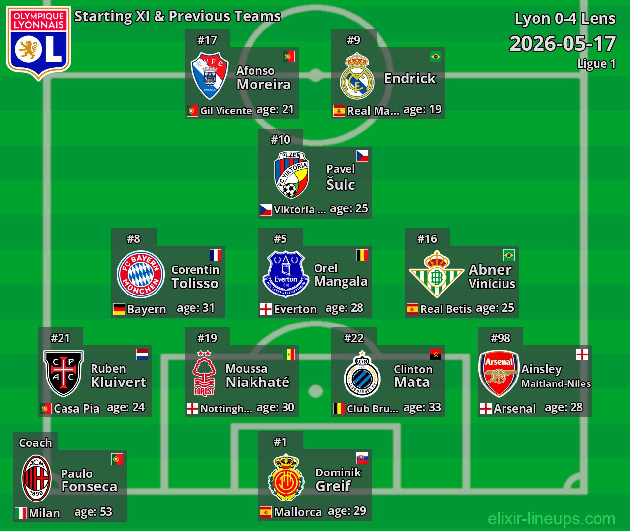 Lyon Starting XI & Previous Teams 2026-05-17