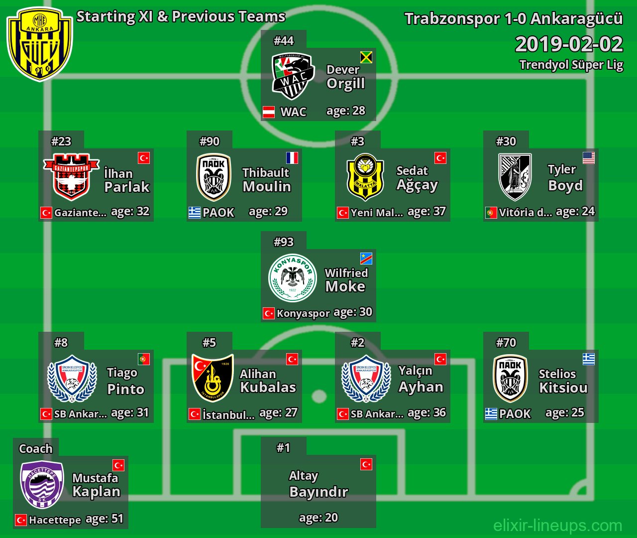 Ankaragücü Starting XI & Previous Teams 2019-02-02