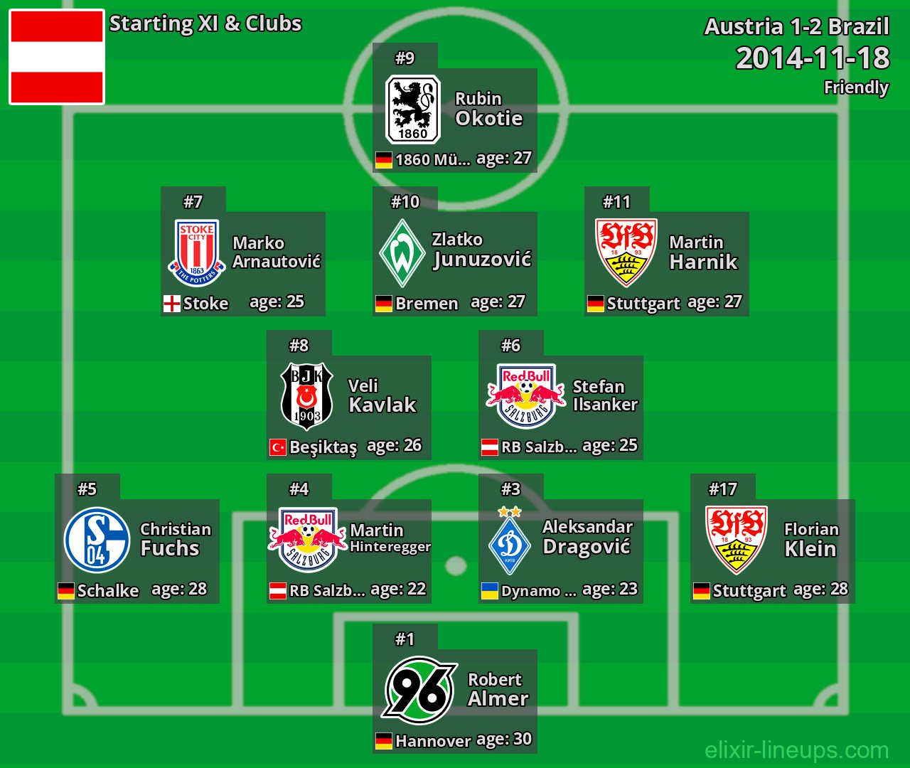 Austria Starting XI 2014-11-18