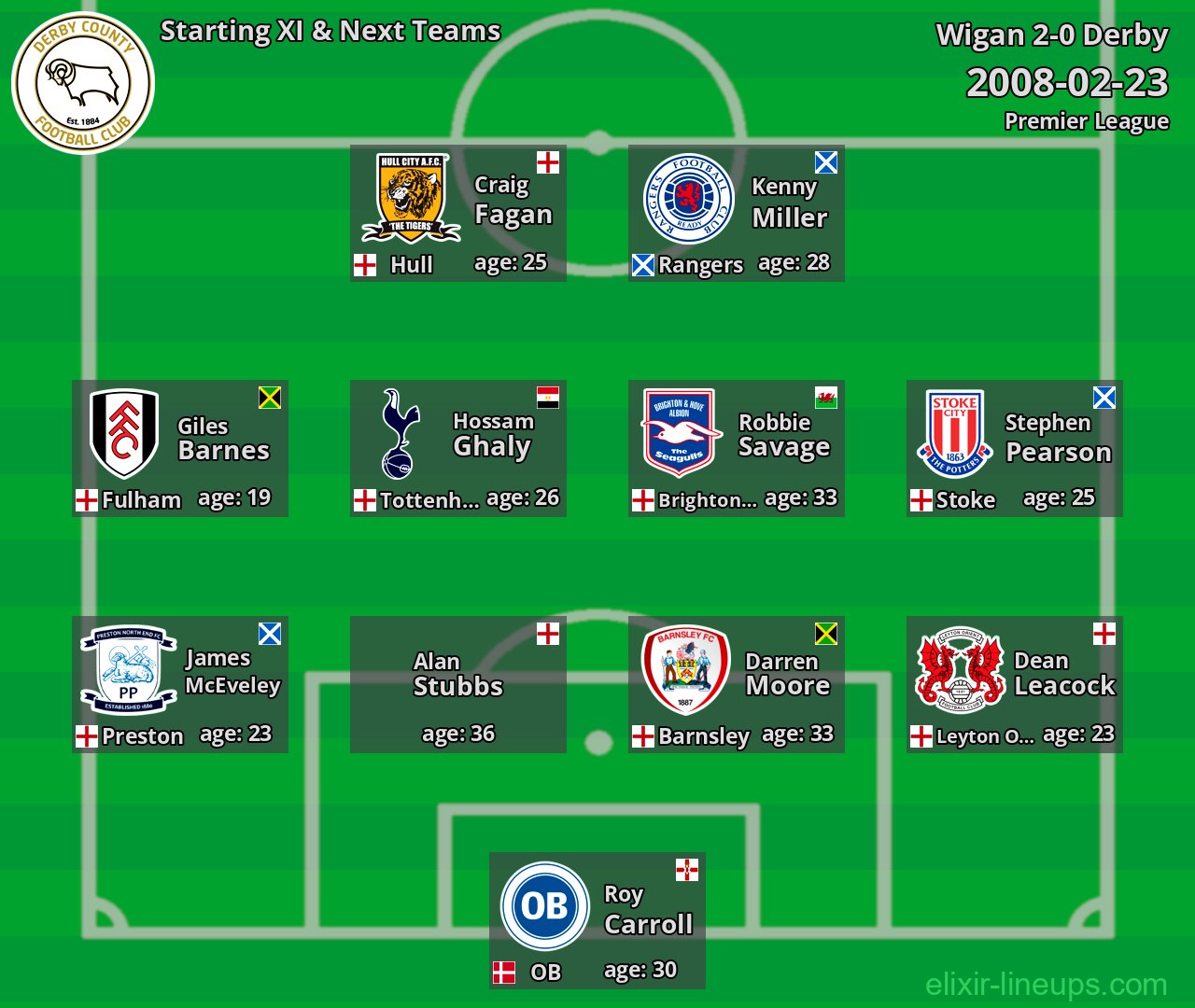 Derby Starting XI & Next Teams 2008-02-23