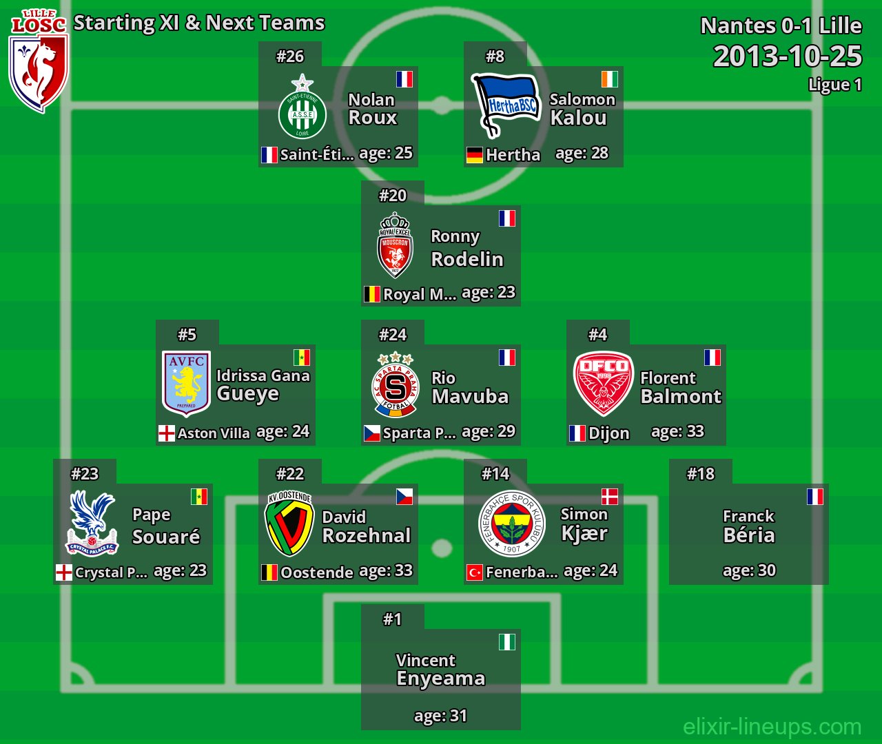Lille Starting XI & Next Teams 2013-10-25