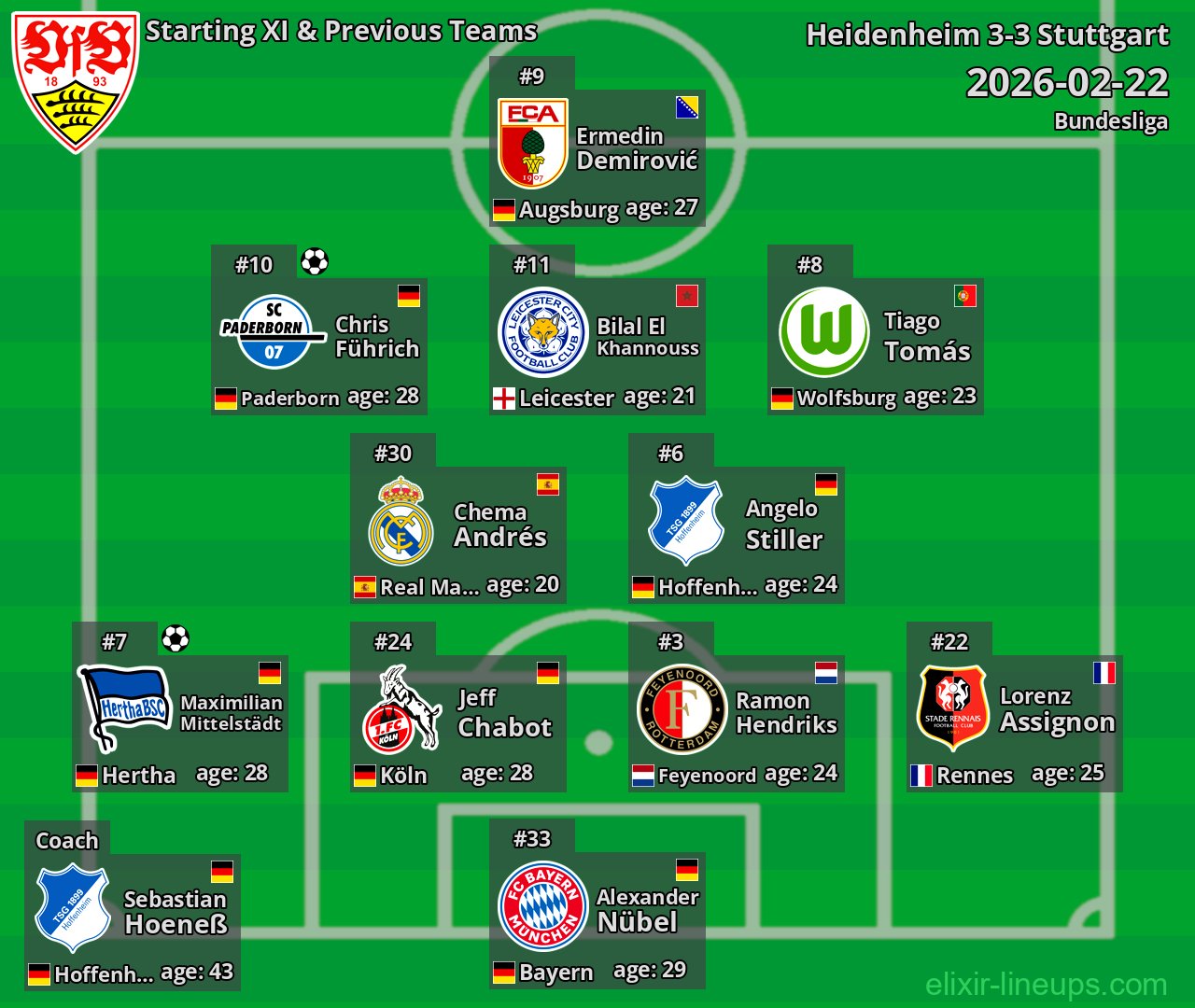 Stuttgart Starting XI & Previous Teams 2026-02-22