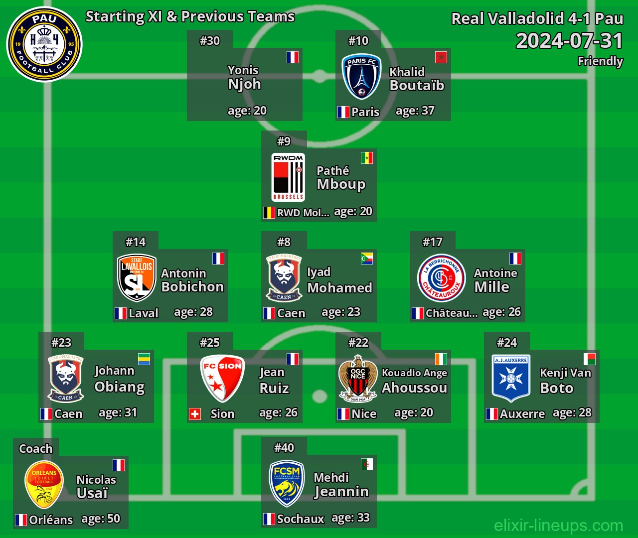 Pau Starting XI & Previous Teams 2024-07-31