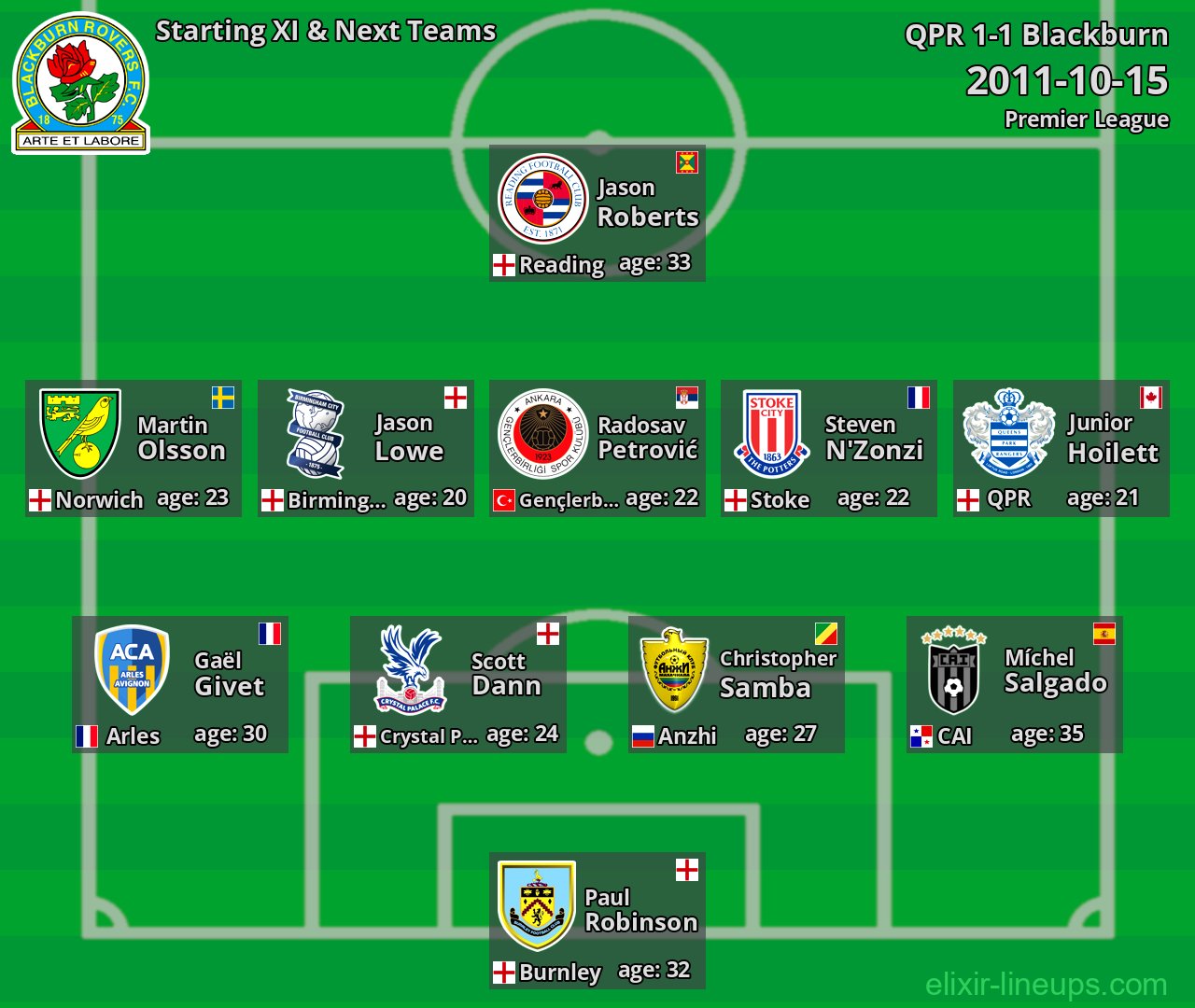Blackburn Starting XI & Next Teams 2011-10-15