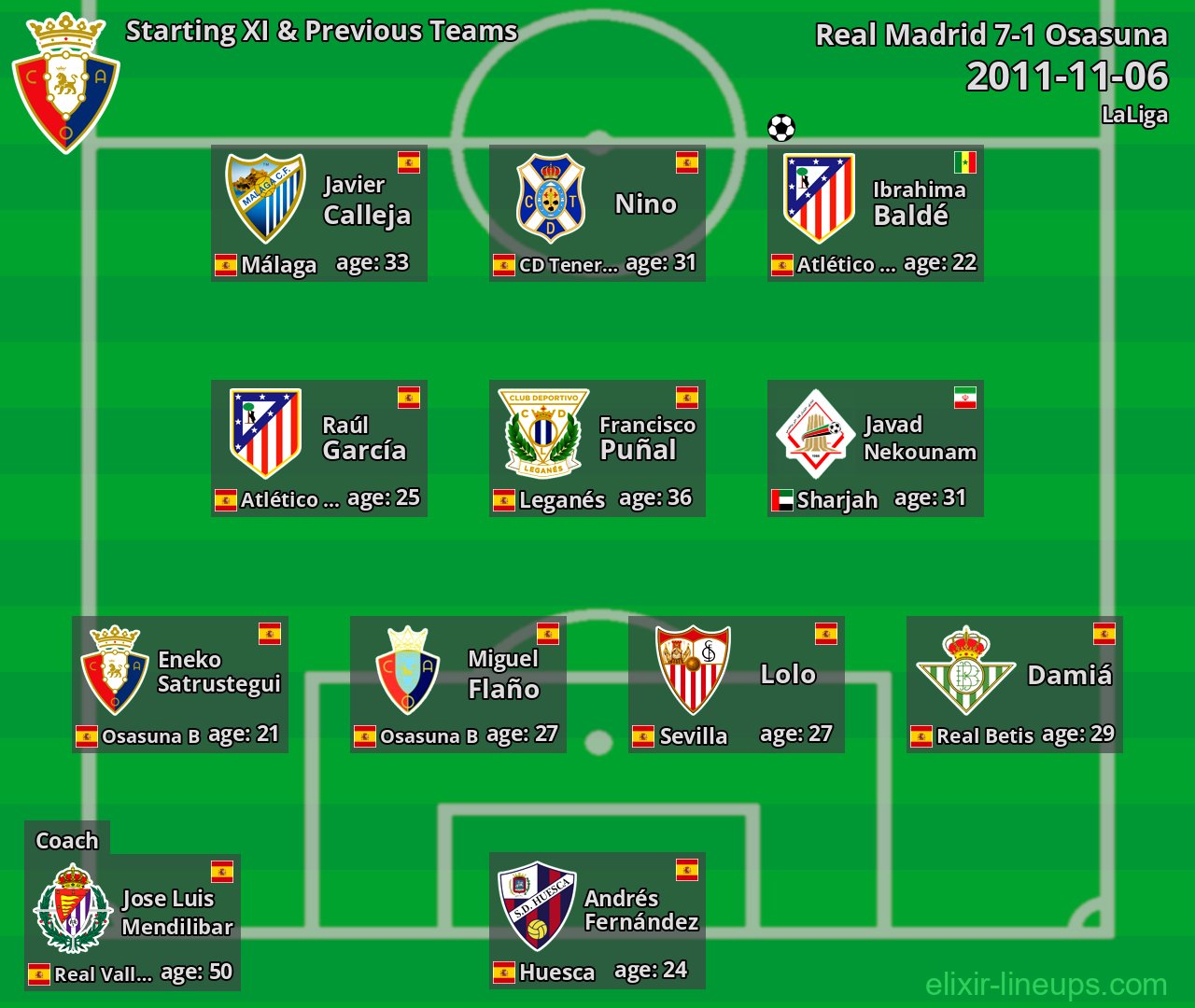 Osasuna Starting XI & Previous Teams 2011-11-06