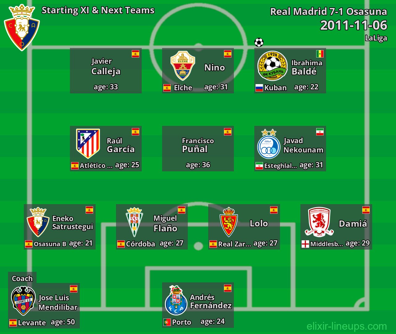 Osasuna Starting XI & Next Teams 2011-11-06