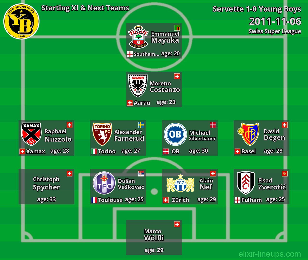 Young Boys Starting XI & Next Teams 2011-11-06