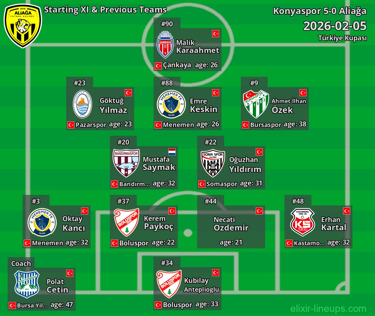 Aliağa Starting XI & Previous Teams 2026-02-05