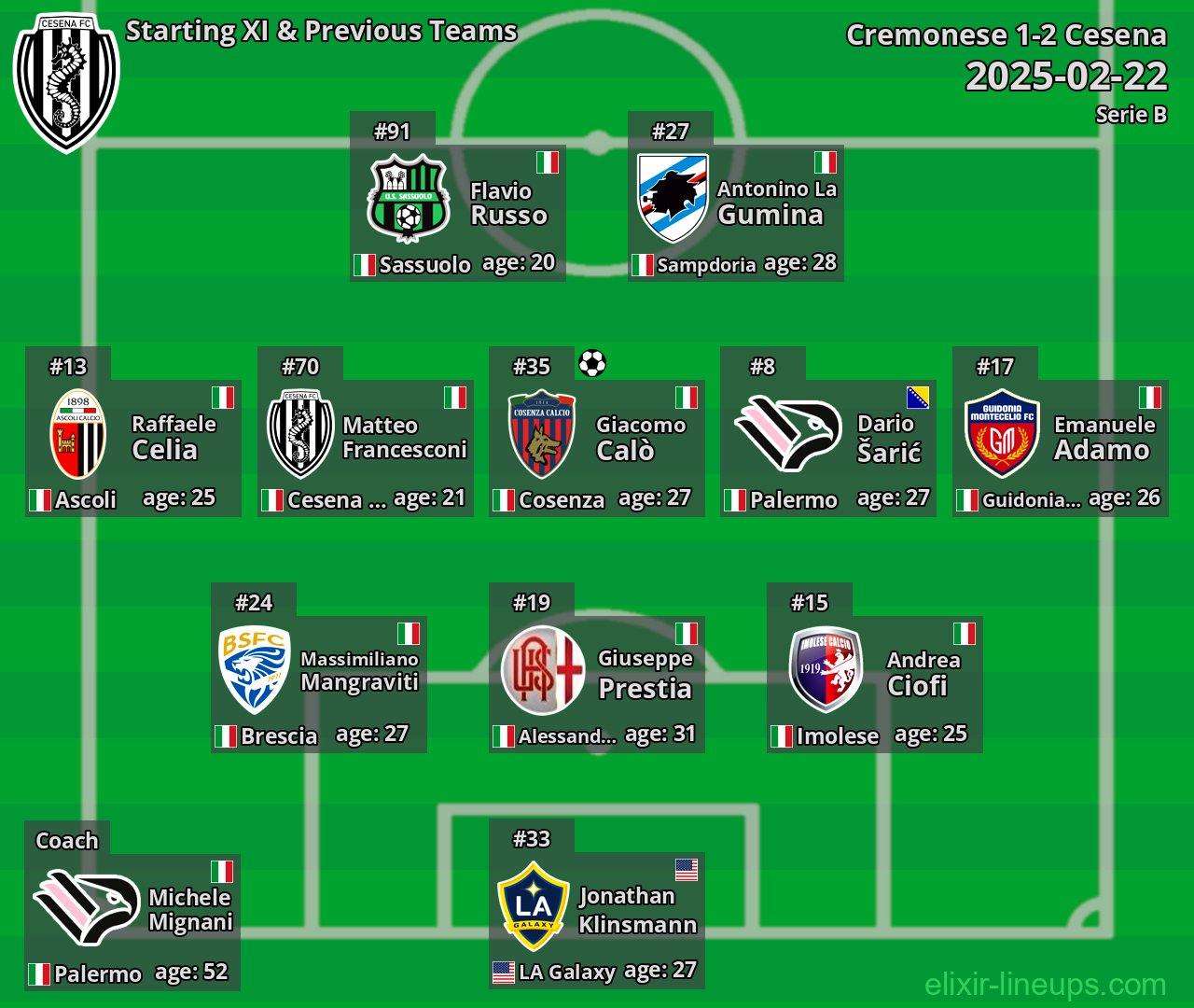Cesena Starting XI & Previous Teams 2025-02-22