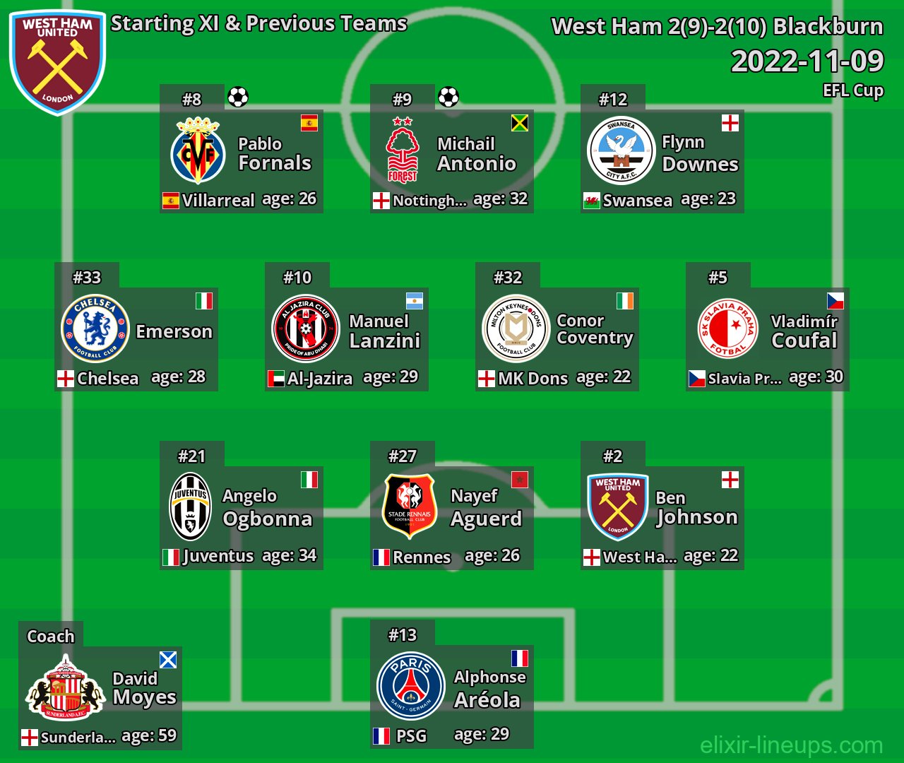 West Ham Starting XI & Previous Teams 2022-11-09