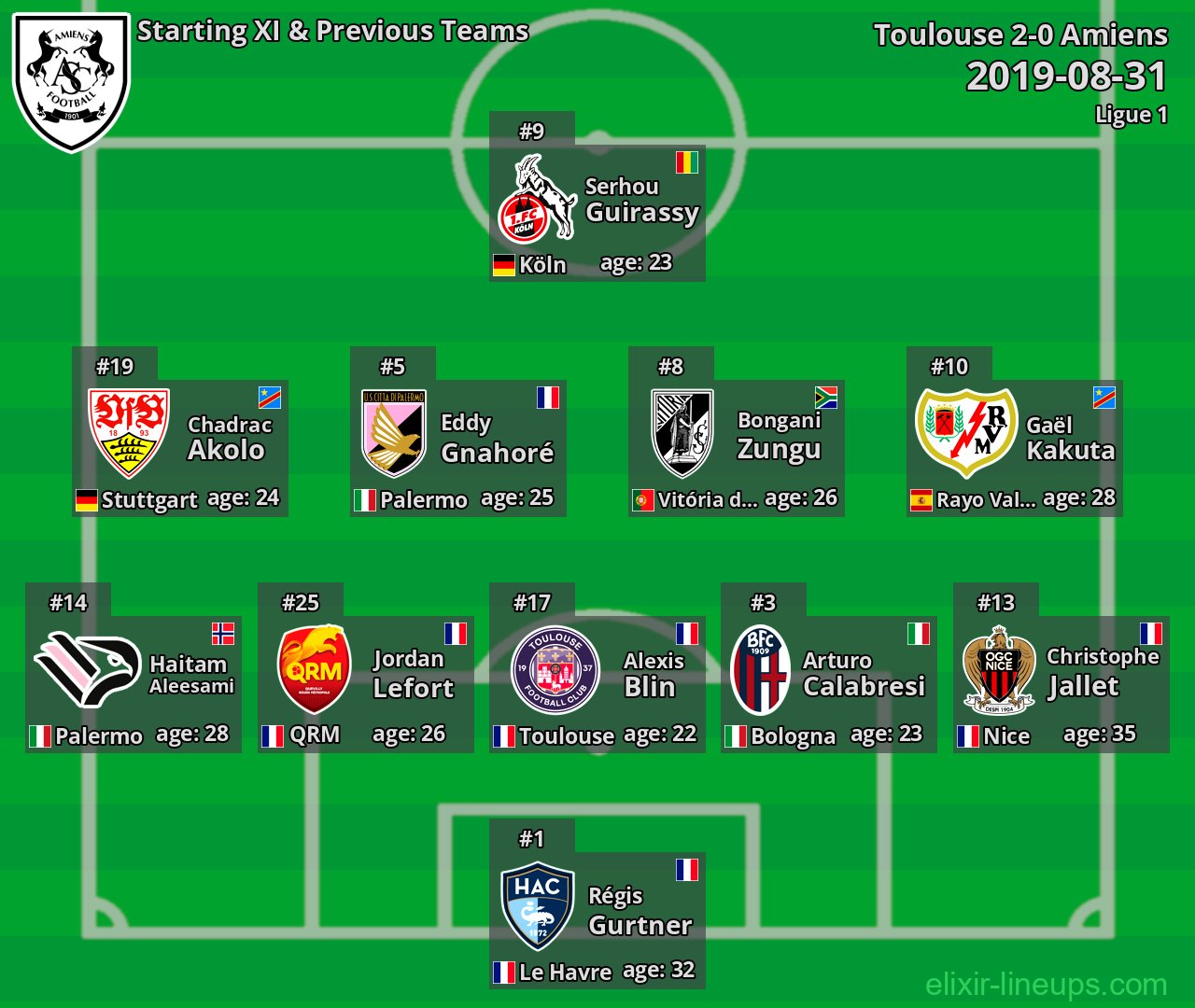 Amiens Starting XI & Previous Teams 2019-08-31