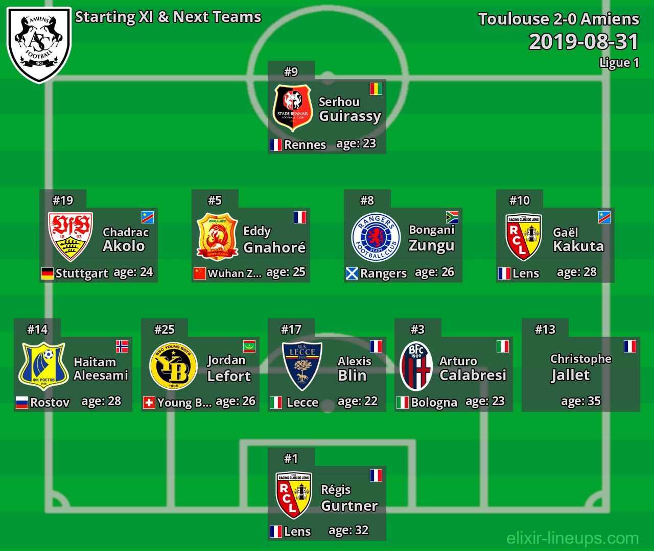 Amiens Starting XI & Next Teams 2019-08-31