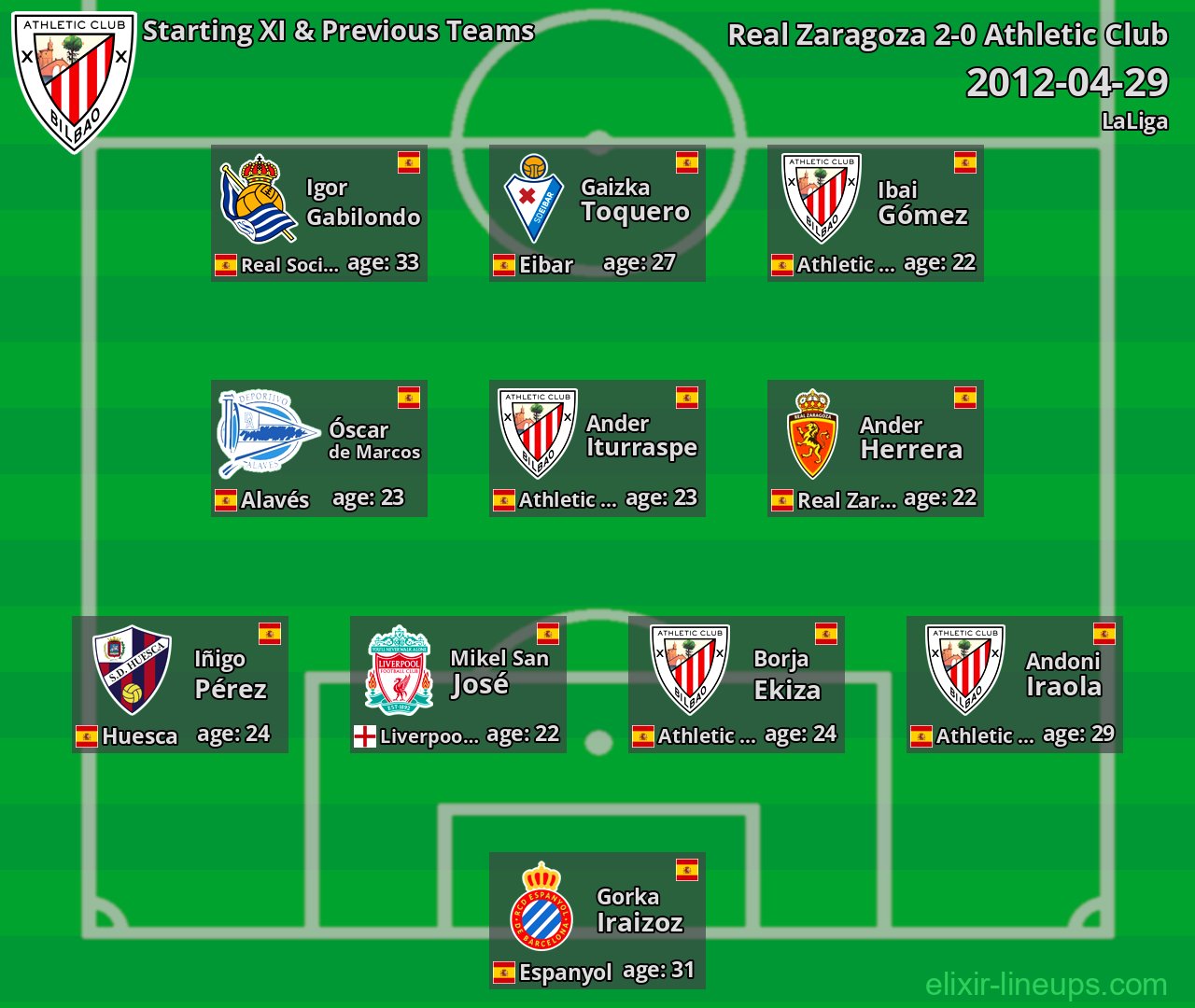 Athletic Club Starting XI & Previous Teams 2012-04-29
