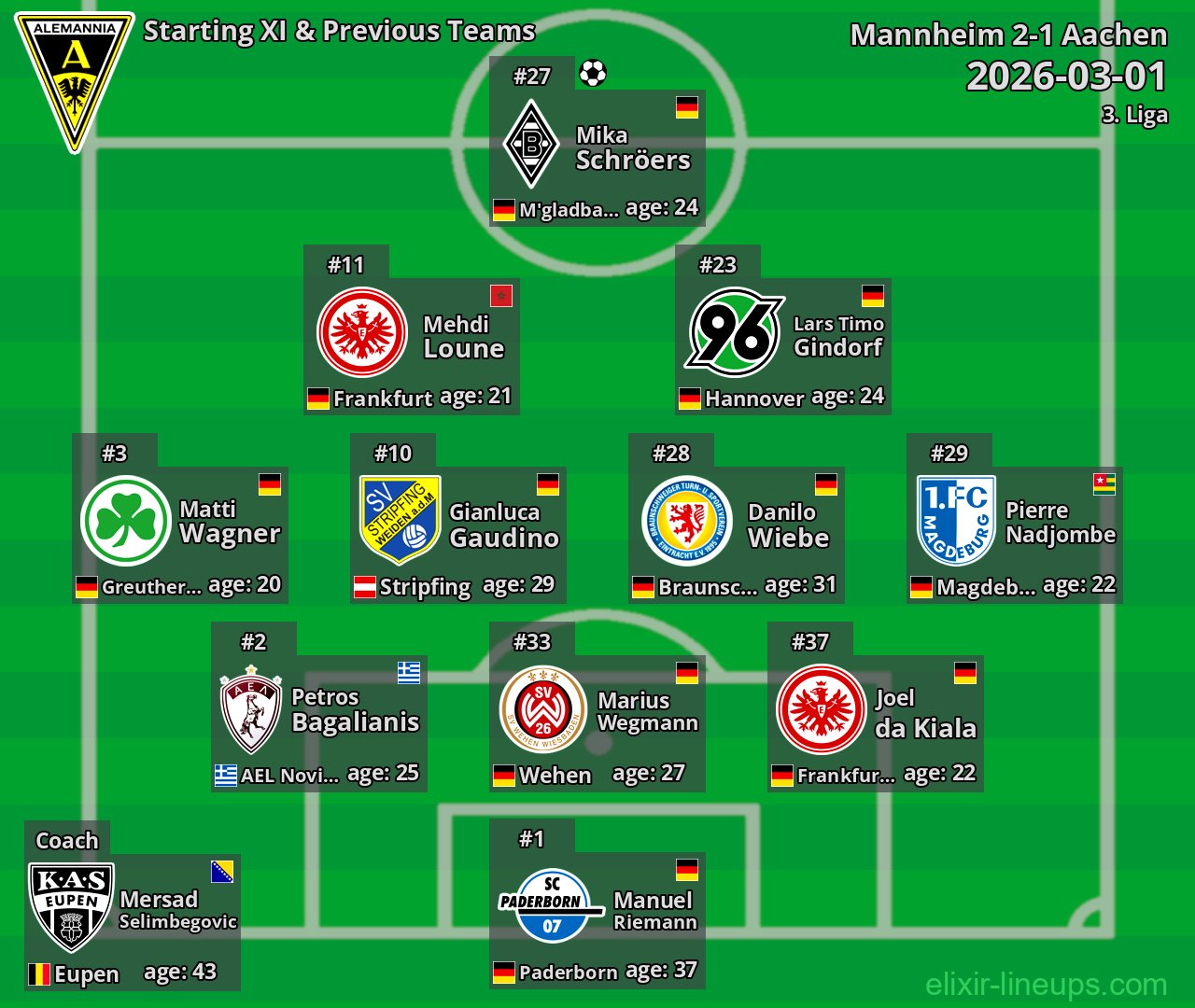 Aachen Starting XI & Previous Teams 2026-03-01