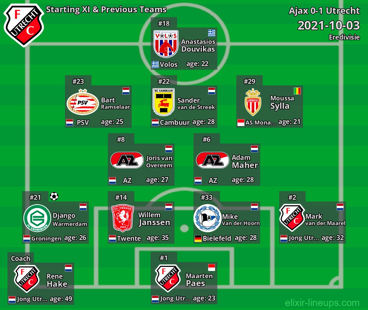 Utrecht Starting XI & Previous Teams 2021-10-03