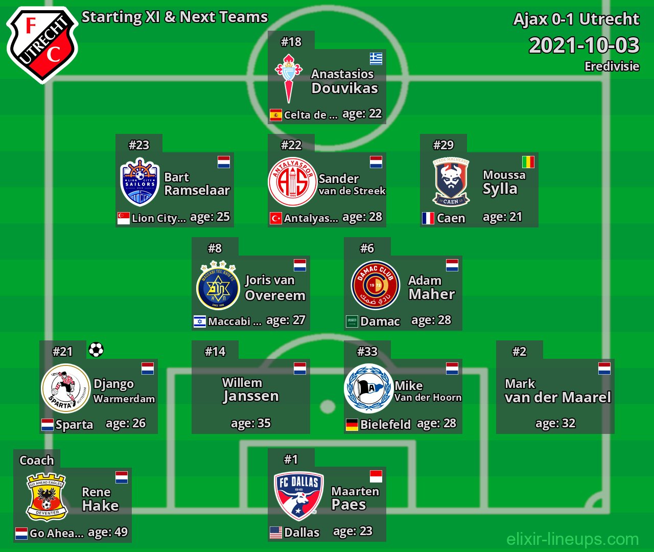 Utrecht Starting XI & Next Teams 2021-10-03