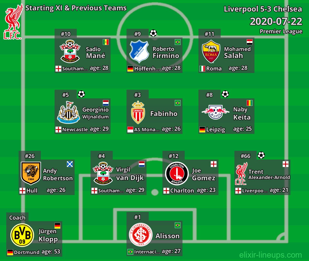 Liverpool Starting XI & Previous Teams 2020-07-22
