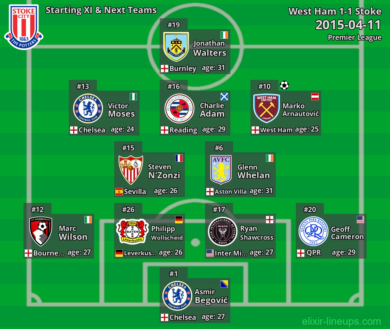 Stoke Starting XI & Next Teams 2015-04-11