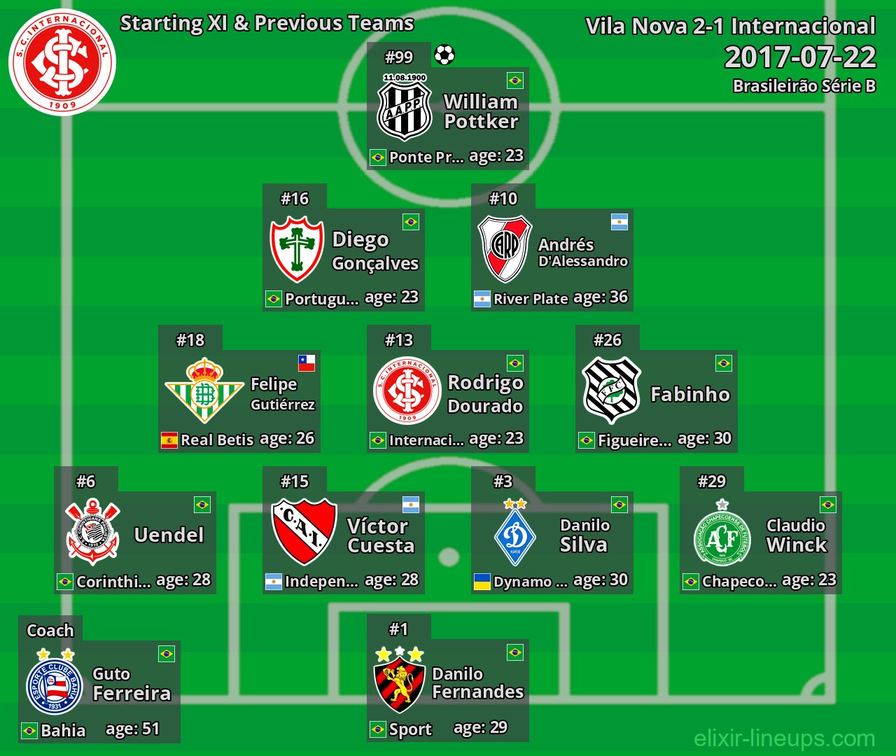 Internacional Starting XI & Previous Teams 2017-07-22