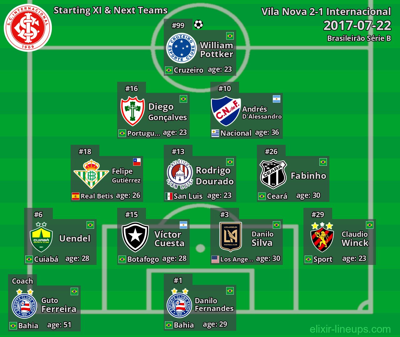 Internacional Starting XI & Next Teams 2017-07-22