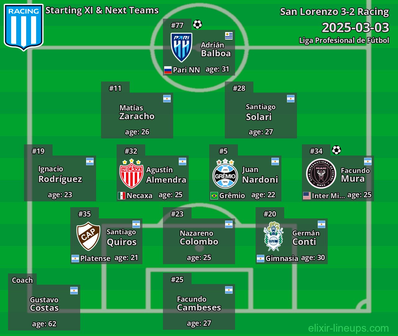 Racing Starting XI & Next Teams 2025-03-03