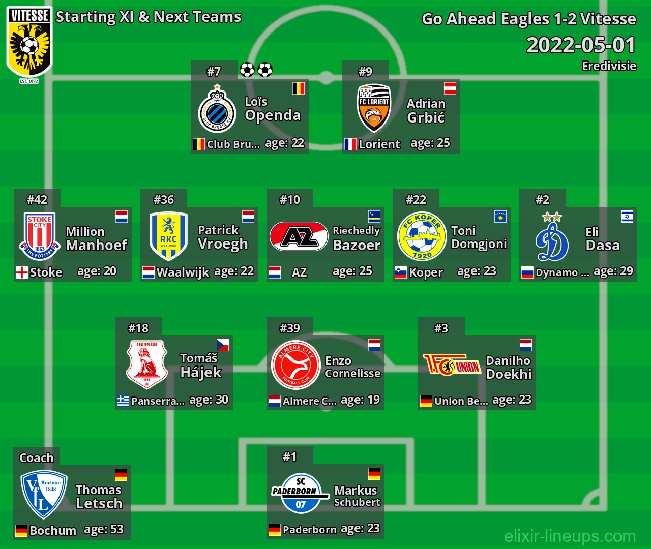 Vitesse Starting XI & Next Teams 2022-05-01