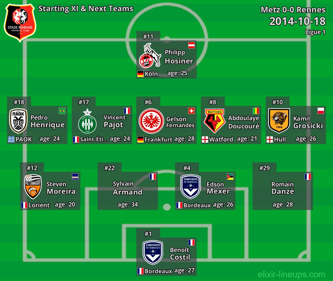 Rennes Starting XI & Next Teams 2014-10-18