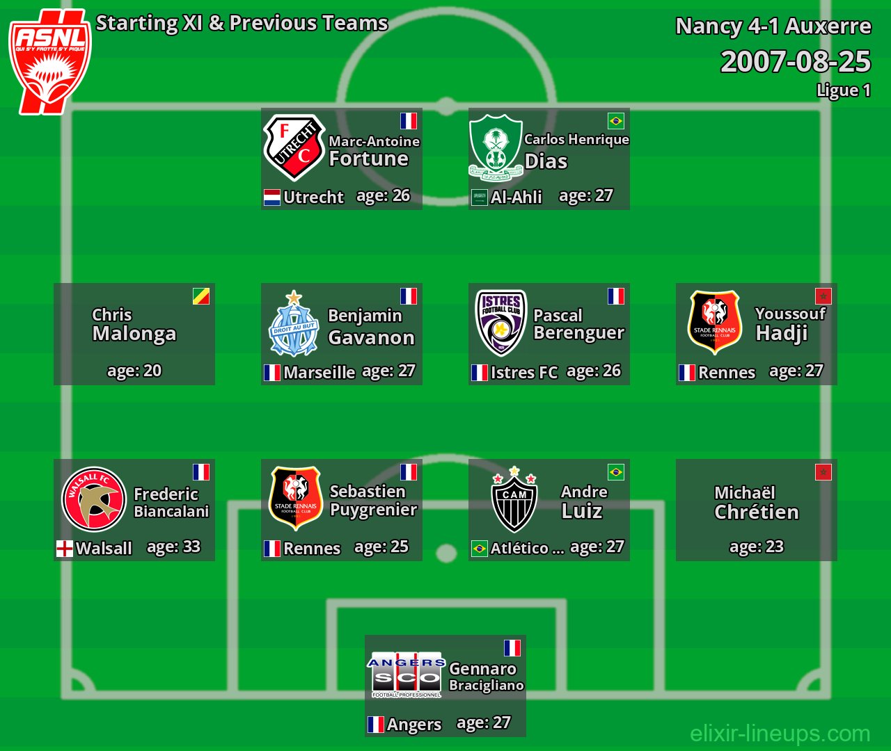 Nancy Starting XI & Previous Teams 2007-08-25