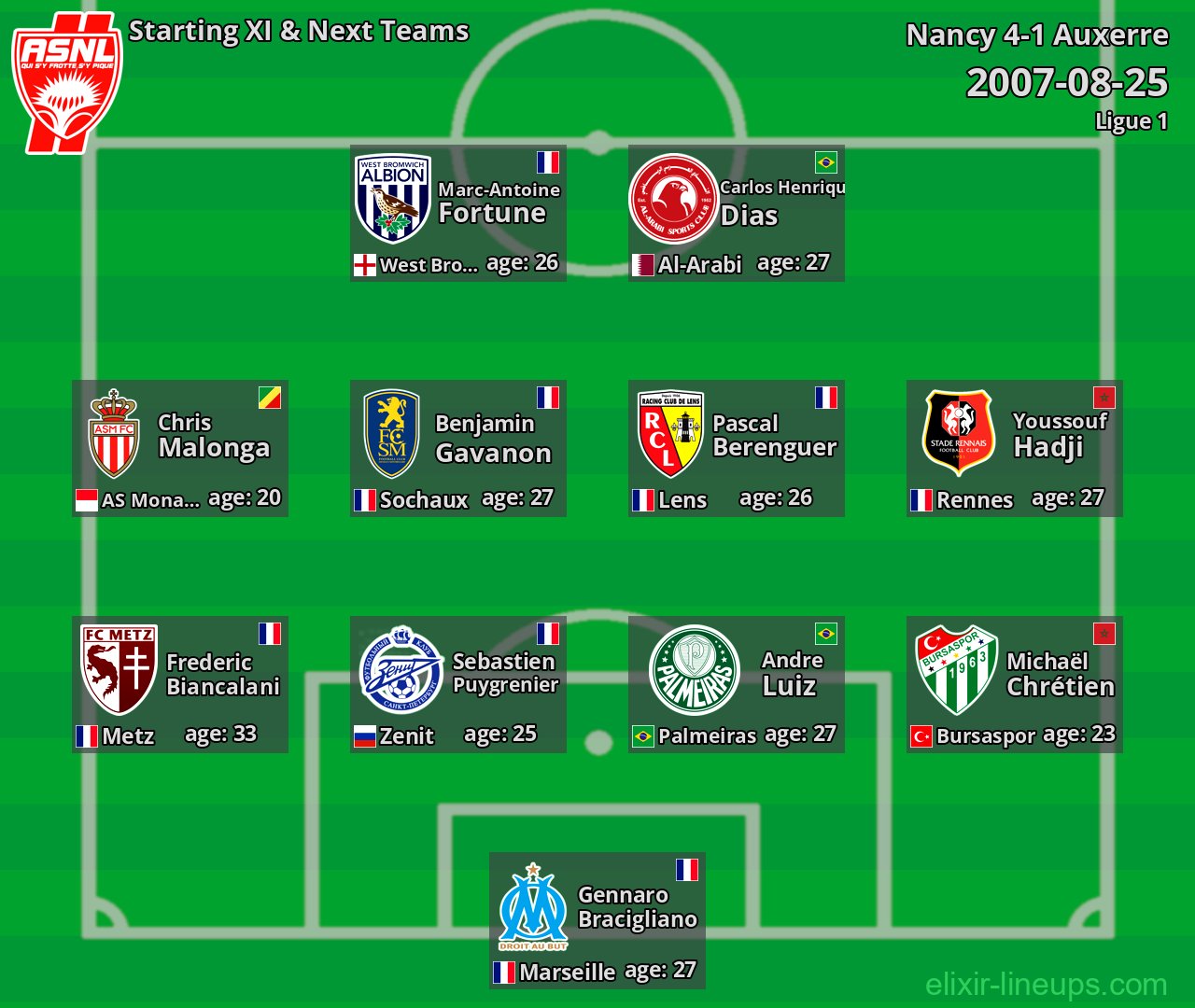 Nancy Starting XI & Next Teams 2007-08-25