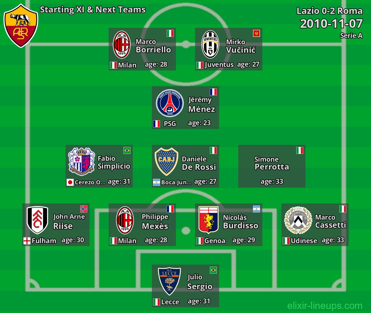 Roma Starting XI & Next Teams 2010-11-07
