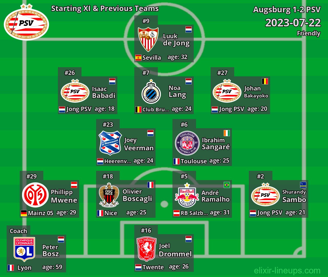 PSV Starting XI & Previous Teams 2023-07-22