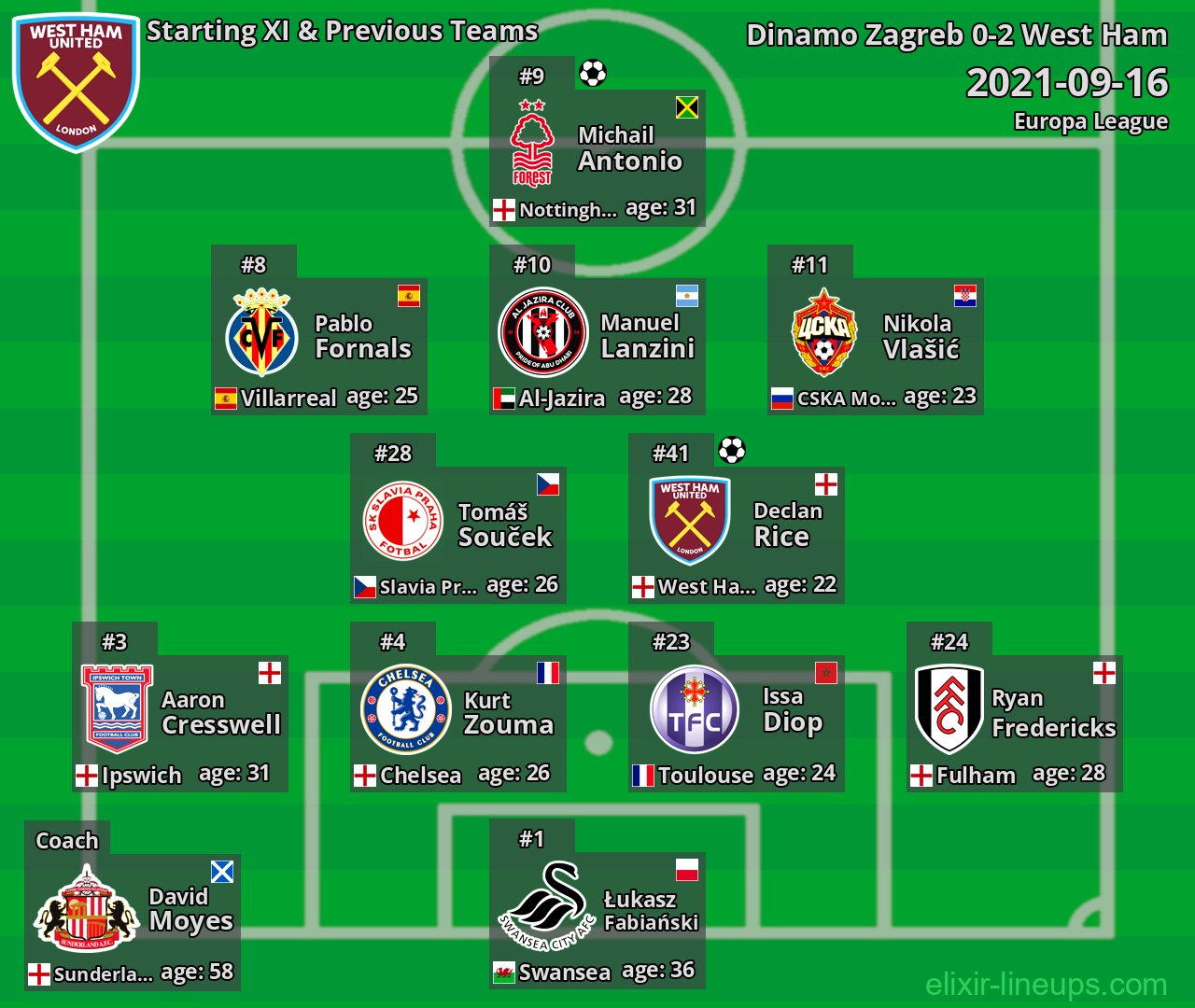 West Ham Starting XI & Previous Teams 2021-09-16