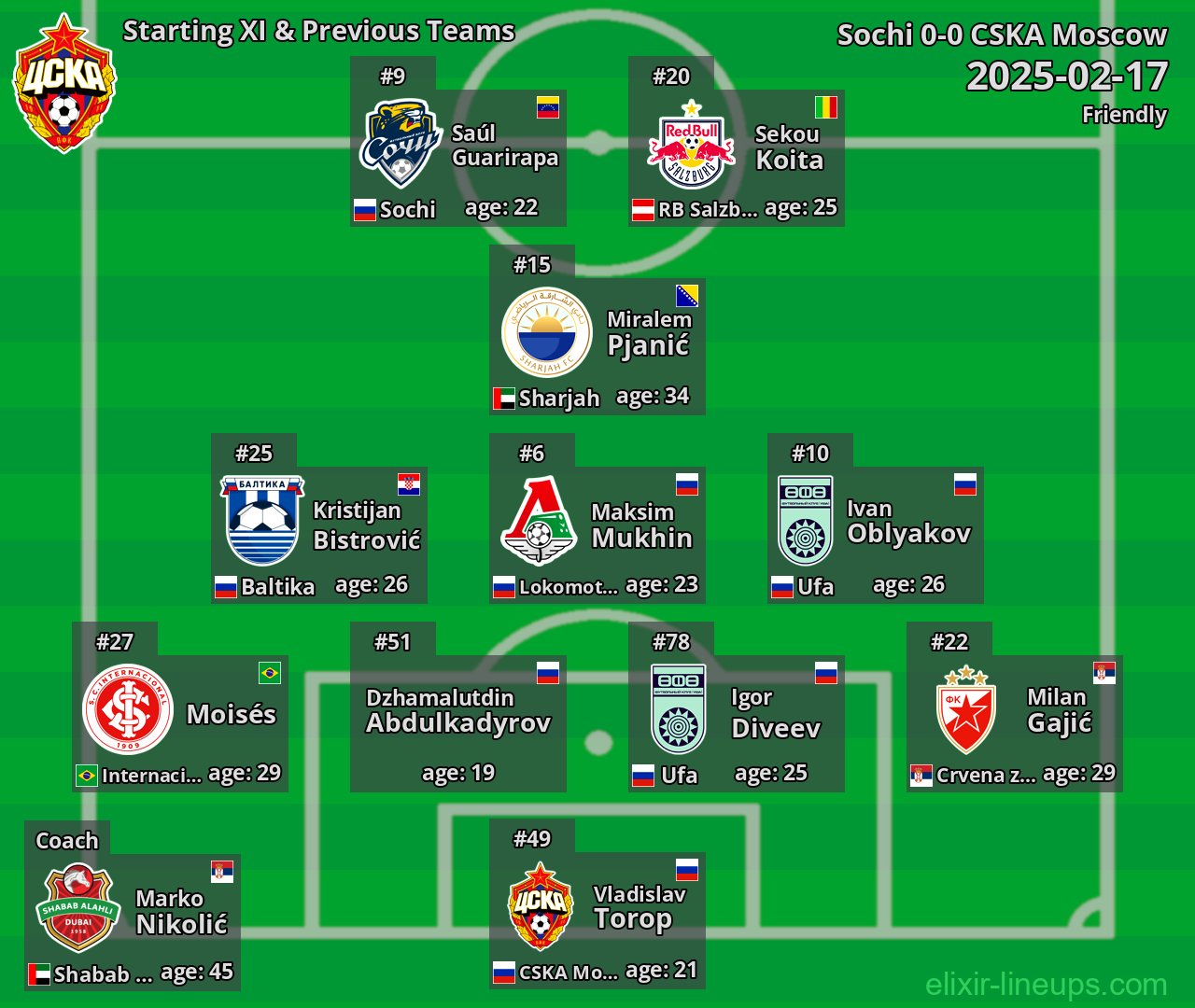 CSKA Moscow Starting XI & Previous Teams 2025-02-17