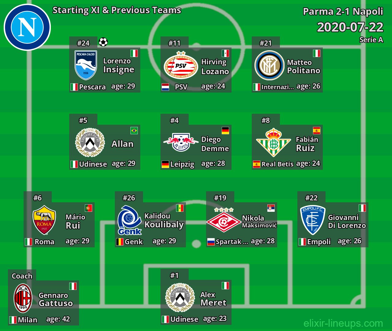 Napoli Starting XI & Previous Teams 2020-07-22