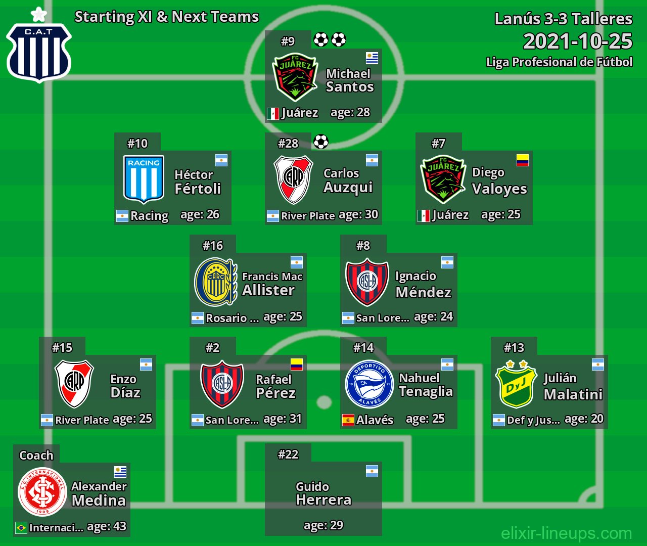 Talleres Starting XI & Next Teams 2021-10-25